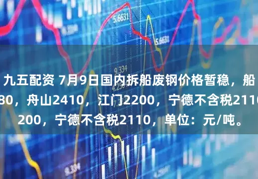 九五配资 7月9日国内拆船废钢价格暂稳，船板料含税江阴2380，舟山2410，江门2200，宁德不含税2110，单位：元/吨。