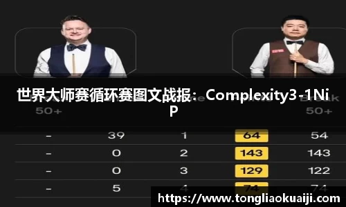 世界大师赛循环赛图文战报：Complexity3-1NiP